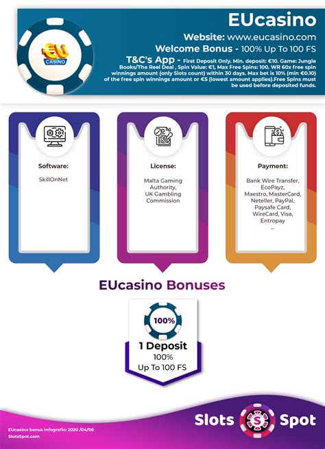 Eucasino Bonus