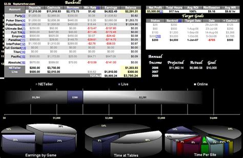 Excel Poker Bankroll