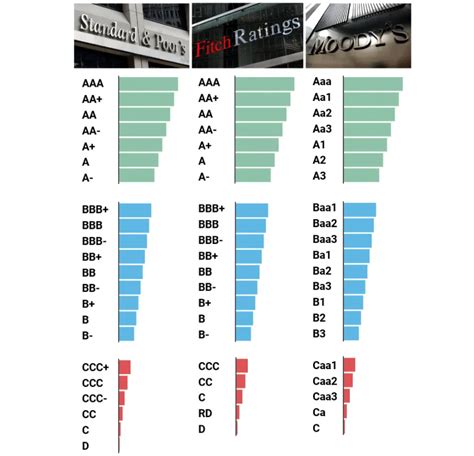 Fazer Sites De Jogos De Afetar O Rating De Credito