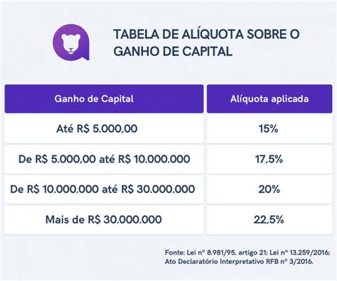 Formularios De Imposto De Ganhos De Casino