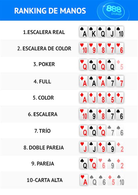 Gala De Birmingham Resultados Do Poker