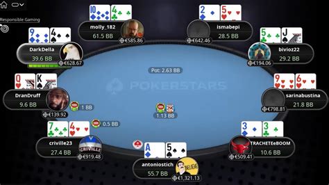 Gold Madness Pokerstars