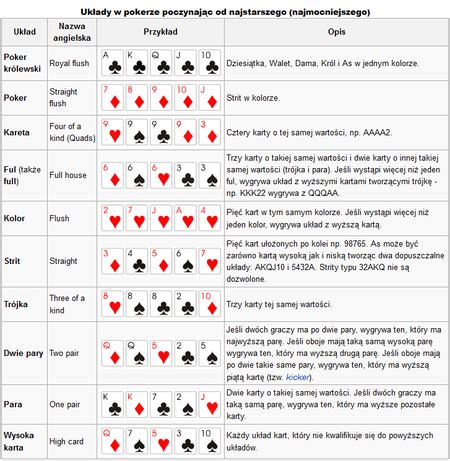 Gra Poker Po Polsku Chomikuj