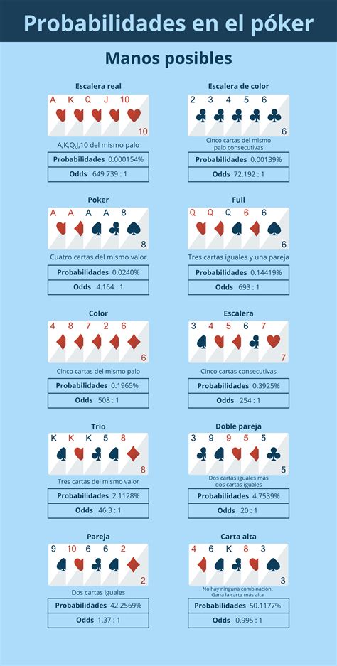 Guia De Estrategia De Poker Na Internet