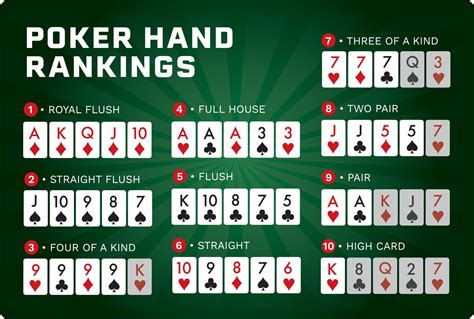 Holland Casino De Regras De Poker