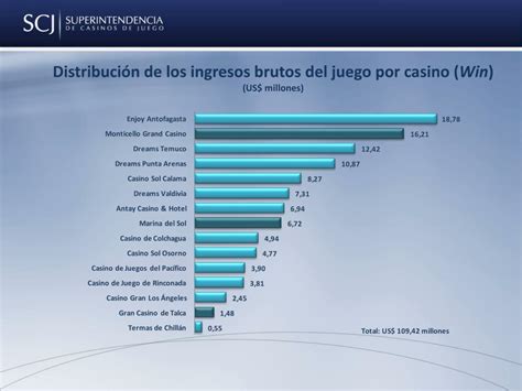 Industria De Casino Ppt