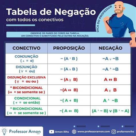 Jogo De Negacao