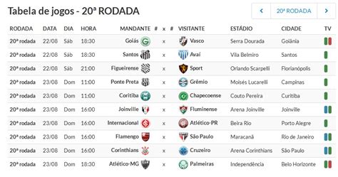 Jogo Do Fim De Semana