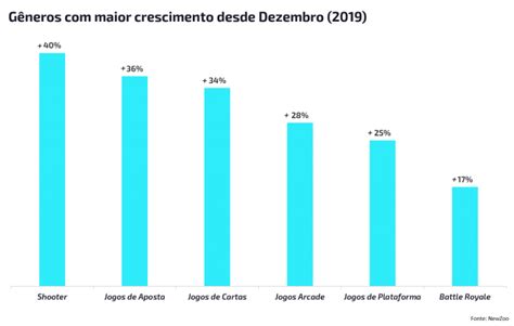 Jogo Estatisticas Por Pais