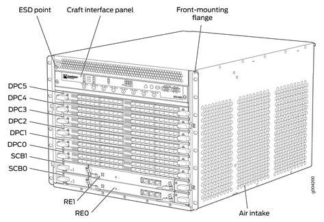 Juniper Mx480 Slots