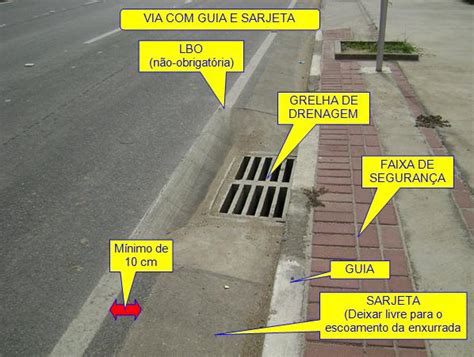 Limite De Fenda De Drenagem