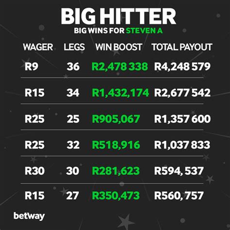 Lion King Betway