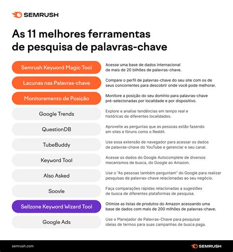 Lista De Palavras Chave De Jogo