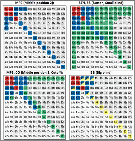 Livre Mtt De Formacao De Poker