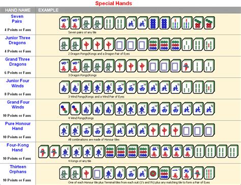 Mahjong De Regras De Poker