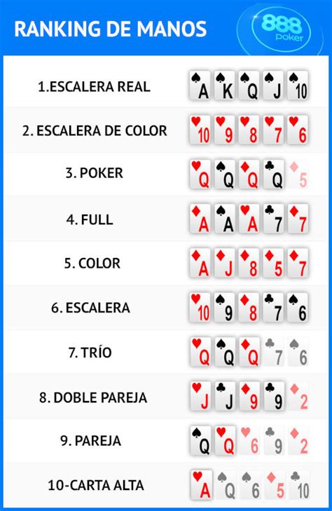 Manos De Poker Texas Holdem Nombres