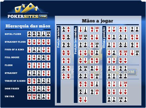 Mao De Poker Vs Mao Calculadora De Probabilidades