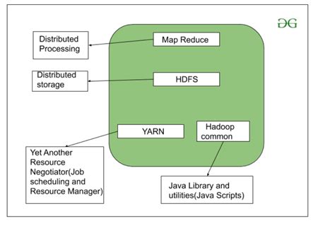 Mapa De Fenda Hadoop