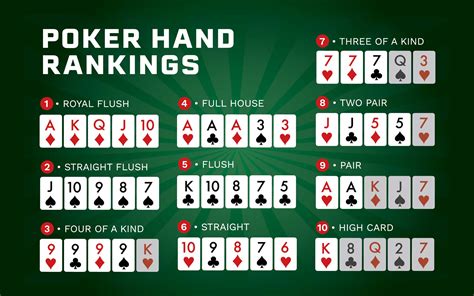 Melhores Maos De Poker Para Ter