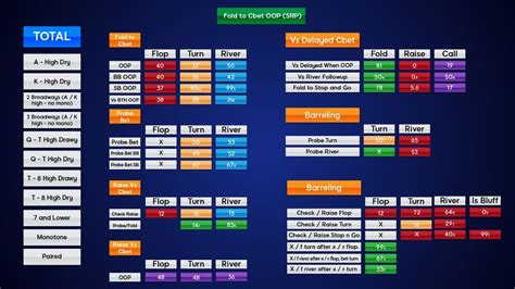 Mement_Mori Poker Estatisticas