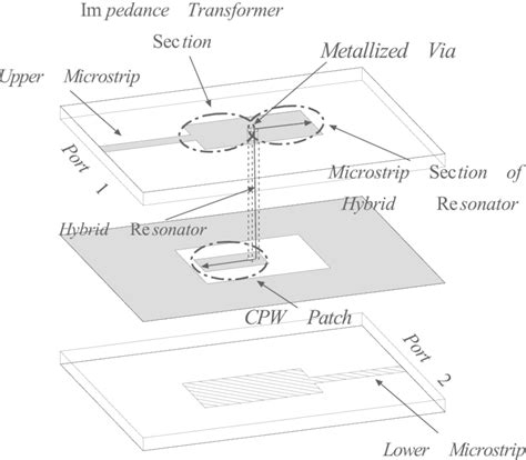 Microstrip Slot Acoplador De Design