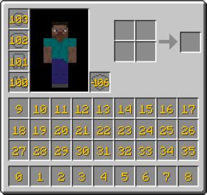 Minecraft Numeros De Slot