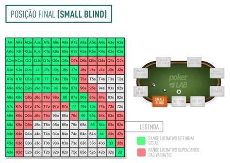 Nl Holdem Maos Iniciais Grafico