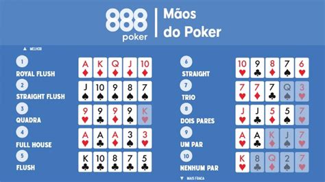 O Poker Da Rede De Formacao De Revisao De