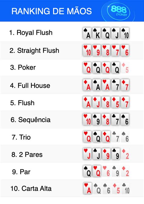 O Que Ganha Viagens No Poker