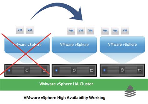 O Vsphere Ha Avancadas Informacoes De Tempo De Execucao De Fenda De Tamanho