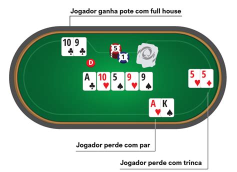 Oficial De Texas Holdem Regras De Apostas