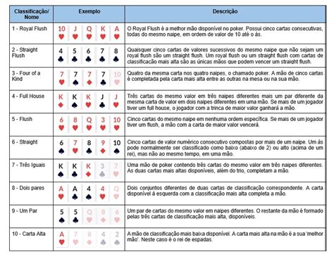 Ordem Apostas De Poker