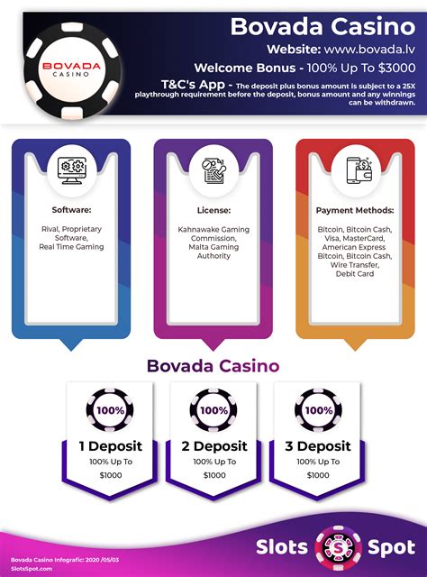 Os Codigos De Bonus Para O Bovada Casino