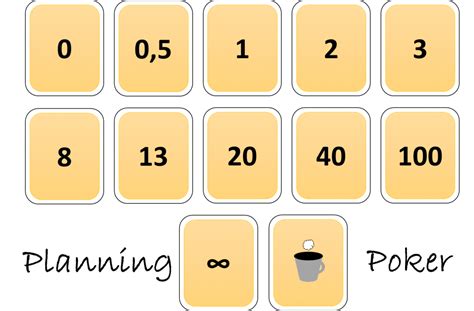 Planning Poker Em Metodologia Agil