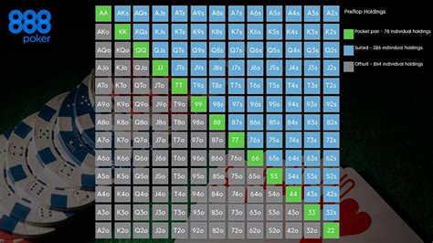 Poker Antes Do Flop Matchups