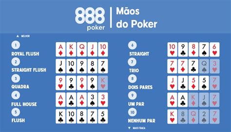 Poker Chances De Ganhar Maos