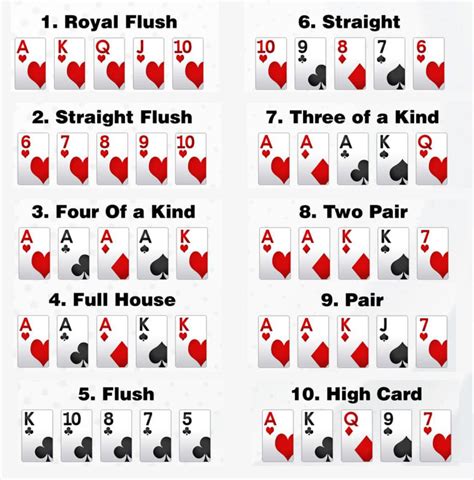 Poker Combos Regras