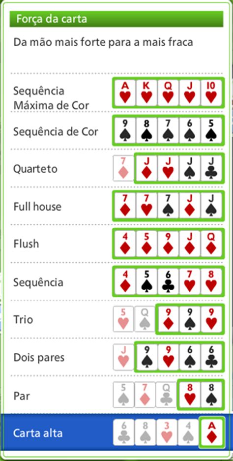 Poker De Partida A Forca Da Mao