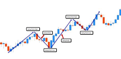 Poker Minimo De Comprar Na Estrategia