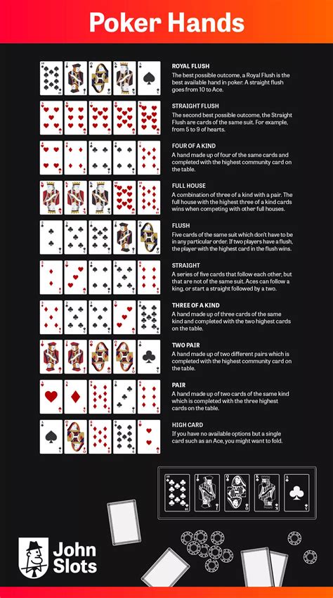 Poker Normal Reglas