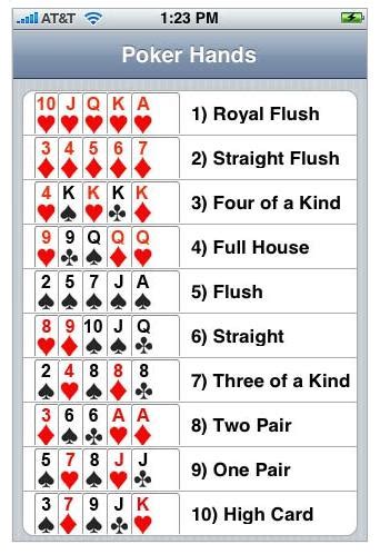 Poker Pt Wiki