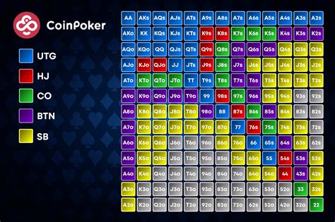 Poker Puntensysteem