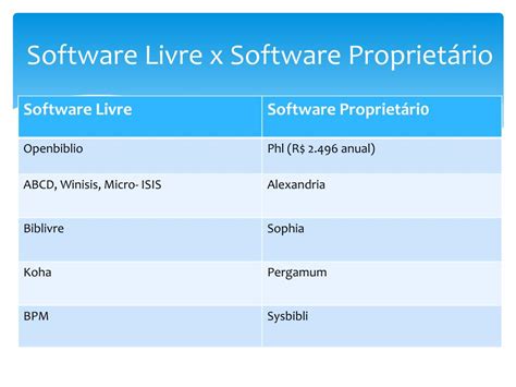 Poker Relogio De Software Livre