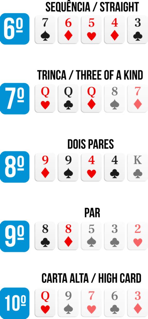 Poker Sklansky Classificacoes Da Mao