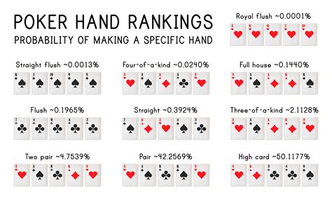 Poker Stud H L Regeln