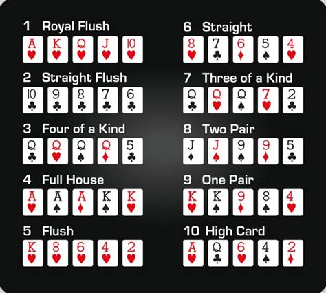 Poker Texas Holdem Basico