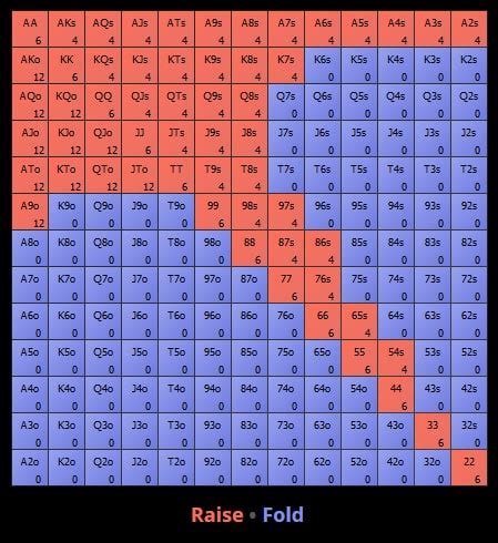 Poker Triplo Check Raise