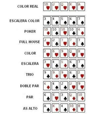 Poker Valor Esperado Explicado