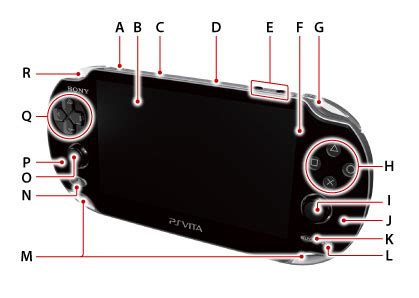 Psp Vita Slots