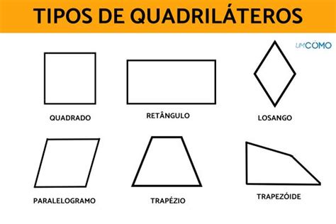 Quadrilateros Definicao De Poker